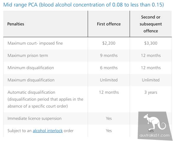 Can I drive drunk in Australia? Australian traffic regulations you must know about drunk driving