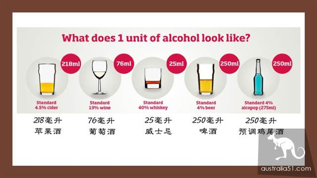 Can I drive drunk in Australia? Australian traffic regulations you must know about drunk driving
