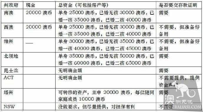 An overview of the bank deposit certificates required for immigrants to study abroad and a guide to the methods to be issued by the major banks