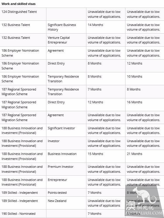 An overview of the waiting time for visa approval in Australia
