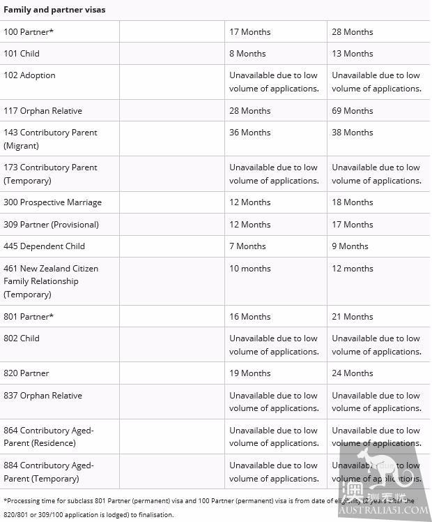 An overview of the waiting time for visa approval in Australia