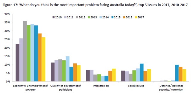 Who is against immigration? What is Australia's attitude towards immigrants? The latest report gives a detailed answe