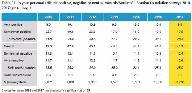 Who is against immigration? What is Australia's attitude towards immigrants? The latest report gives a detailed answe