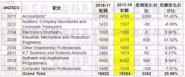 Do you have a 60-point non-hot career? One article will lead you to a thorough understanding of the 'greasy' about EOI.