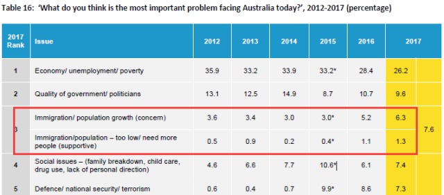 Who is against immigration? What is Australia's attitude towards immigrants? The latest report gives a detailed answe