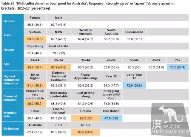 Who is against immigration? What is Australia's attitude towards immigrants? The latest report gives a detailed answe
