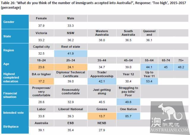 Who is against immigration? What is Australia's attitude towards immigrants? The latest report gives a detailed answe