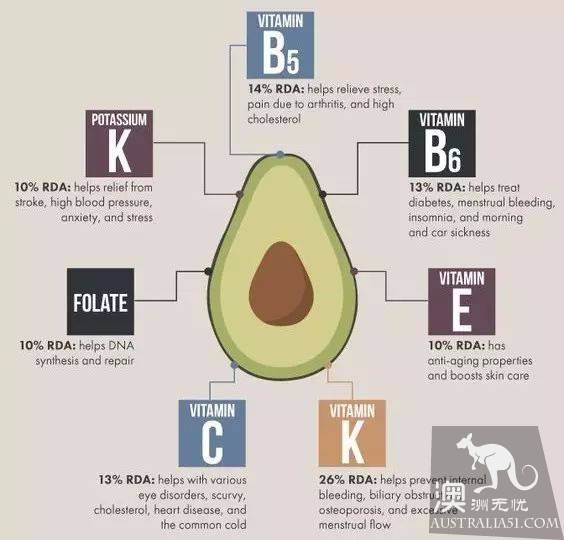 How to choose good avocado and the right way to eat avocado