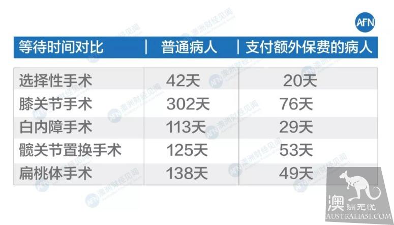 公立医院医疗投诉激增，公立私立孰优孰劣？深入探讨澳洲医疗体系的优劣势