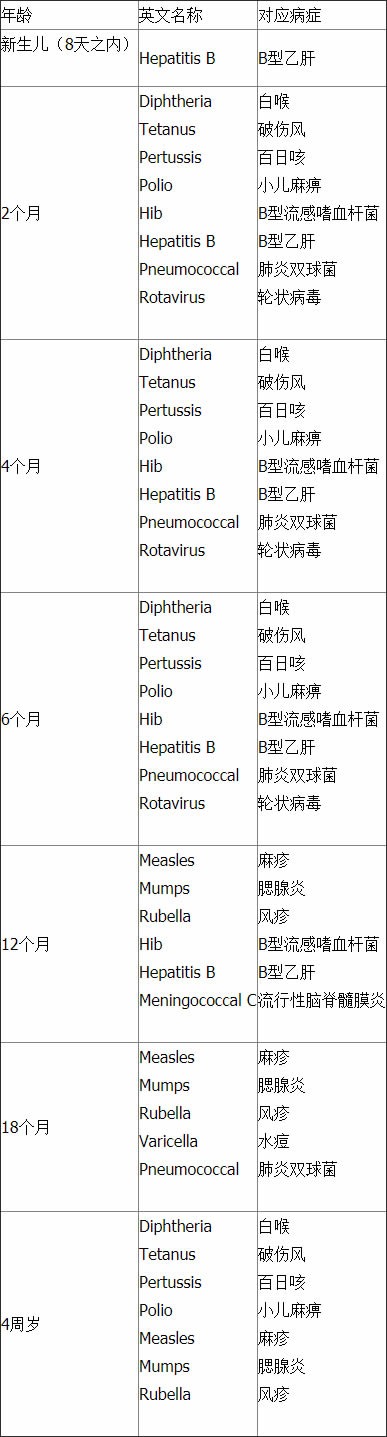Australian Parenting: science Popularization for Infant vaccinations