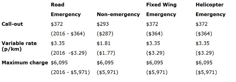 That's why many Chinese Australians don't call ambulances to death. That's why the Australian ambulance bill has been unveiled for the first time.