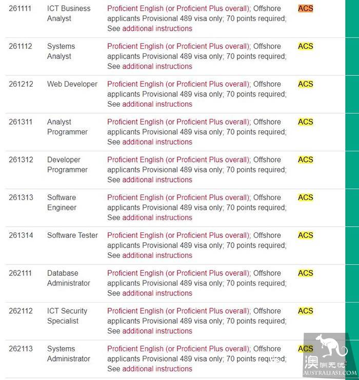 South Australia guarantees reopening! Up-to-date list of careers! Understand the changes in the new deal, fast and ruthless preemptive quota!