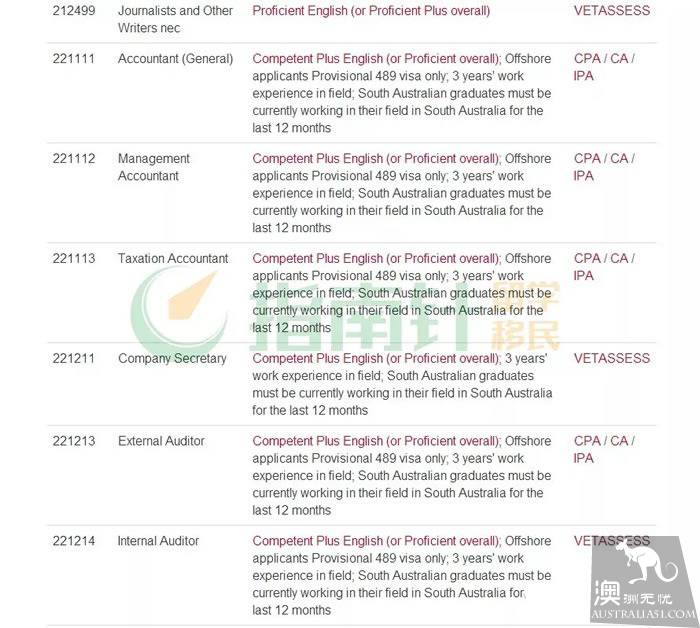 South Australia guarantees reopening! Up-to-date list of careers! Understand the changes in the new deal, fast and ruthless preemptive quota!