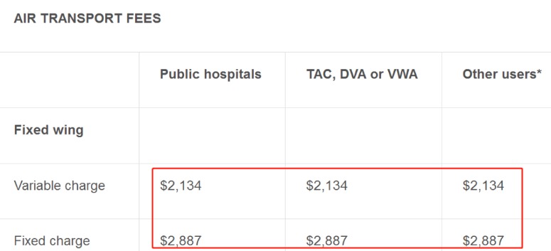 That's why many Chinese Australians don't call ambulances to death. That's why the Australian ambulance bill has been unveiled for the first time.