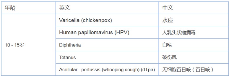 Hand-held instructions on how to convert vaccine records in Australia, with a Chinese-English comparison table