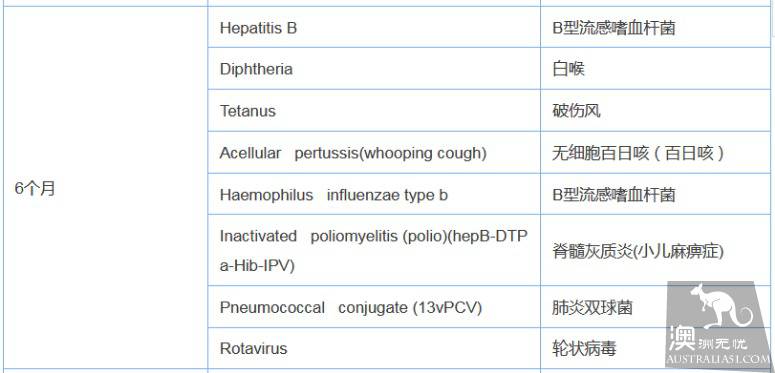 Hand-held instructions on how to convert vaccine records in Australia, with a Chinese-English comparison table