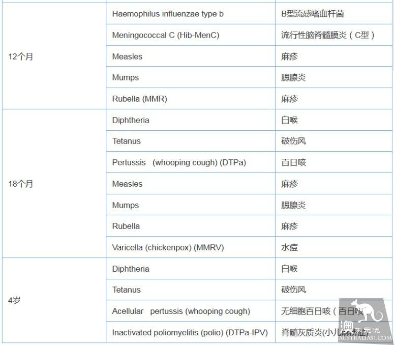 Hand-held instructions on how to convert vaccine records in Australia, with a Chinese-English comparison table
