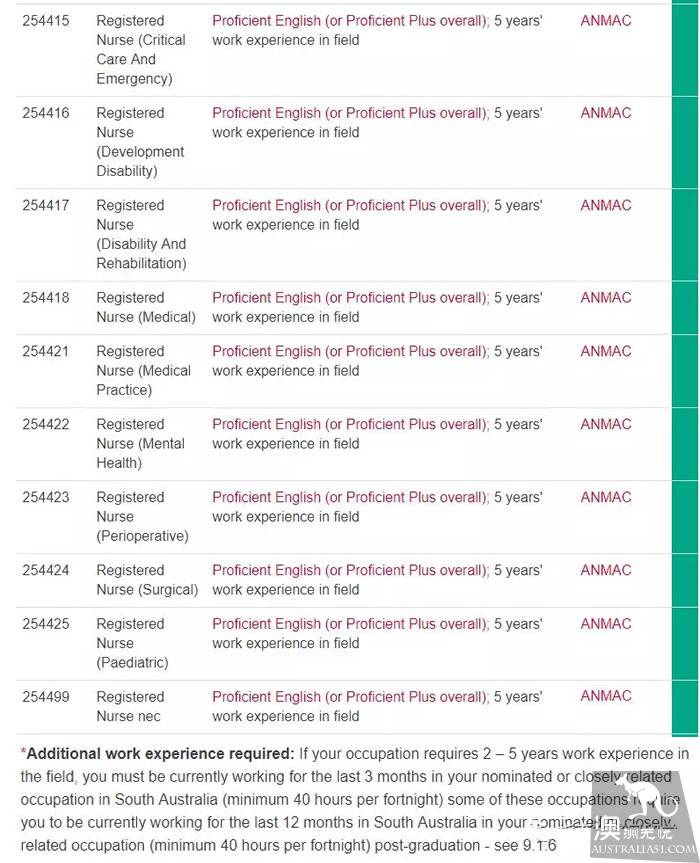 South Australia guarantees reopening! Up-to-date list of careers! Understand the changes in the new deal, fast and ruthless preemptive quota!