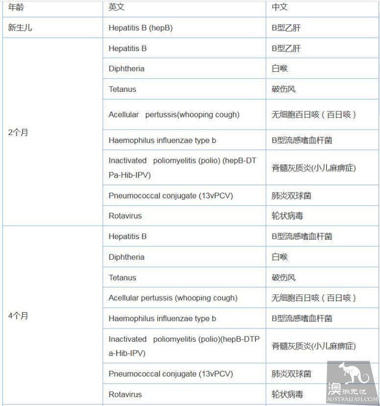 Hand-held instructions on how to convert vaccine records in Australia, with a Chinese-English comparison table