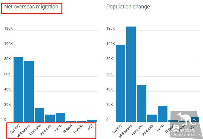 The primary goal is 189 applicants! will the goverment divert Sydney Melbourne immigrants and have a new deal by the end of the year? South Australia has seriously discussed the policy, regional immigration agreement is about to be implemented!