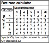 Travel without asking for someone, Keynes bus ride super-detailed guide advanced chapte