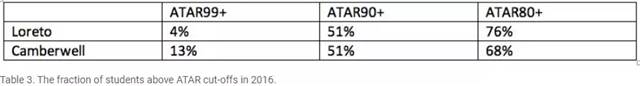 Is it really important for Australian schools to rank? Can you really reflect the level of teaching?