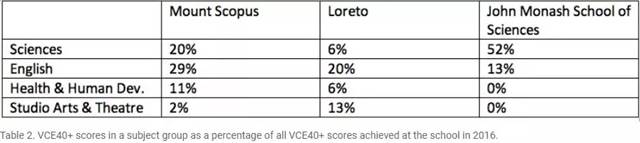 Is it really important for Australian schools to rank? Can you really reflect the level of teaching?