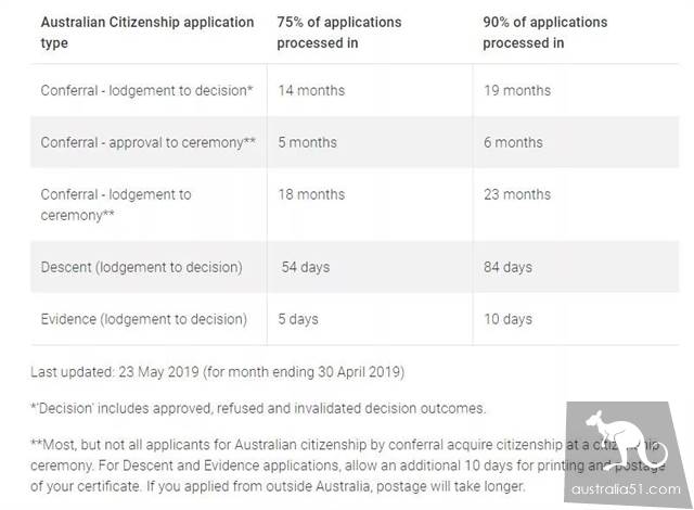 What is the current Australian naturalization examination when the draconian naturalization bill has been shelved?
