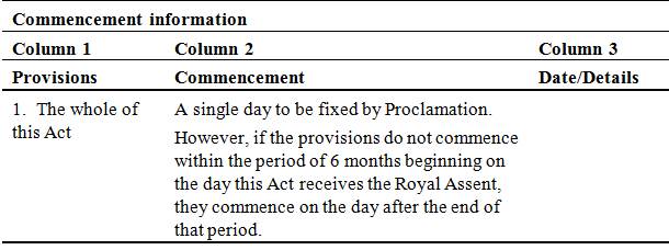 What is the current Australian naturalization examination when the draconian naturalization bill has been shelved?