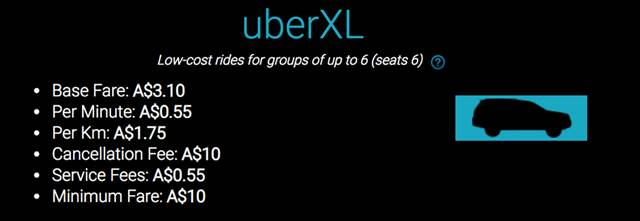 An annual income of 100, 000? How to become Uber (Uber) and Didi (Didi) driver in Australia