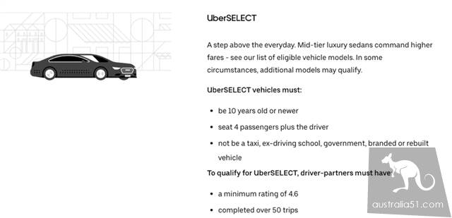 An annual income of 100, 000? How to become Uber (Uber) and Didi (Didi) driver in Australia
