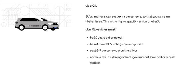 An annual income of 100, 000? How to become Uber (Uber) and Didi (Didi) driver in Australia