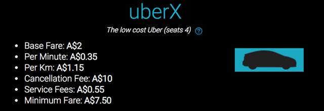 An annual income of 100, 000? How to become Uber (Uber) and Didi (Didi) driver in Australia