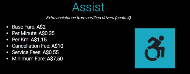 An annual income of 100, 000? How to become Uber (Uber) and Didi (Didi) driver in Australia