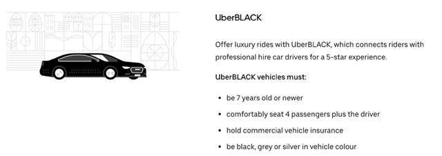 An annual income of 100, 000? How to become Uber (Uber) and Didi (Didi) driver in Australia