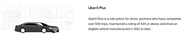 An annual income of 100, 000? How to become Uber (Uber) and Didi (Didi) driver in Australia