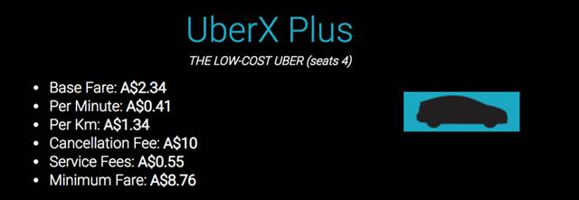 An annual income of 100, 000? How to become Uber (Uber) and Didi (Didi) driver in Australia