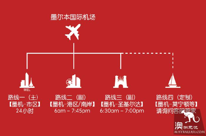 Melbourne airport full introduction (tax rebate for tourists to and from urban transportation duty-free shop)