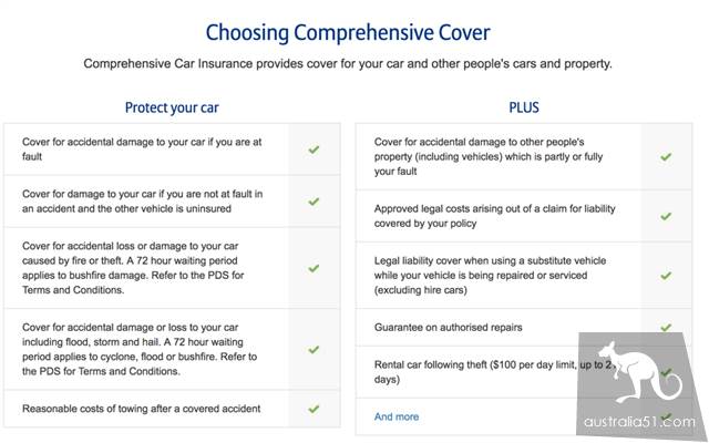 Points for attention in the purchase of Australian automobile insurance, what are the types of Australian automobile insurance, and how to buy it?