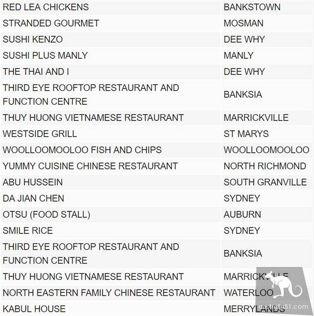 That's disgusting! Sydney government exposure restaurant blacklist, a number of famous Chinese restaurants on the list! You must have eaten these restaurants, too.