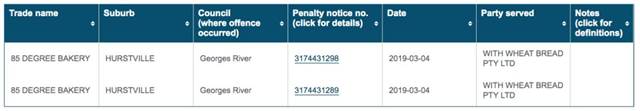 That's disgusting! Sydney government exposure restaurant blacklist, a number of famous Chinese restaurants on the list! You must have eaten these restaurants, too.