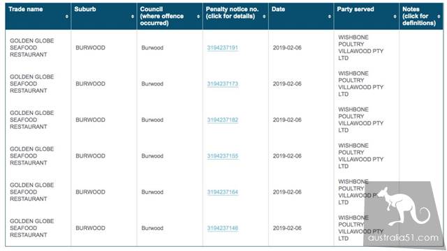 That's disgusting! Sydney government exposure restaurant blacklist, a number of famous Chinese restaurants on the list! You must have eaten these restaurants, too.