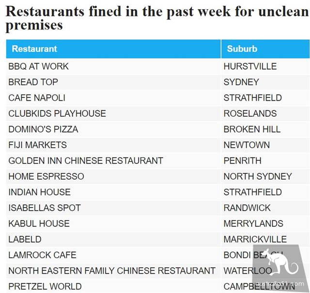 That's disgusting! Sydney government exposure restaurant blacklist, a number of famous Chinese restaurants on the list! You must have eaten these restaurants, too.