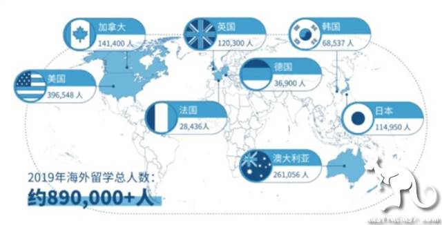 Can international students return to Australia in August?