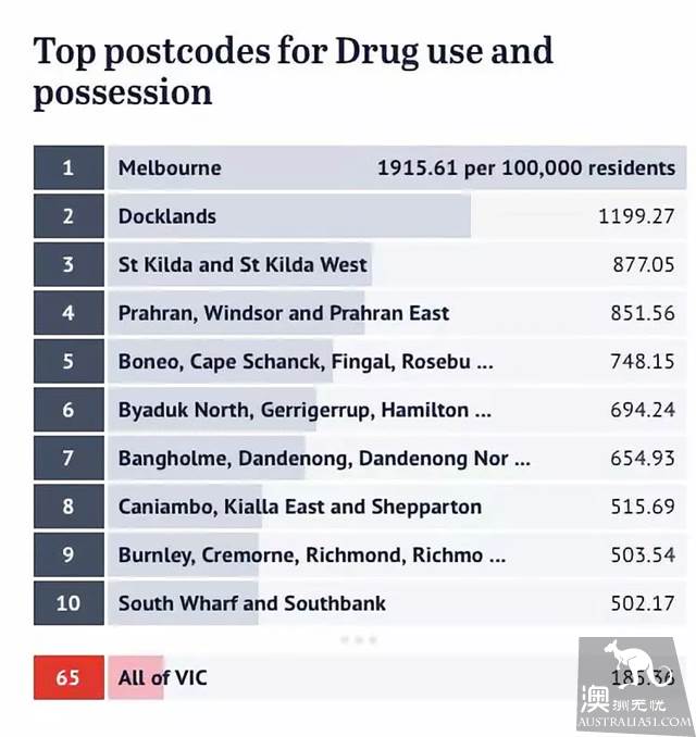 Melbourne Crime Map! Fitzroy is most often robbed, and sexual invasion is the most vulnerable in CBD.