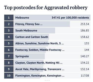 Melbourne Crime Map! Fitzroy is most often robbed, and sexual invasion is the most vulnerable in CBD.