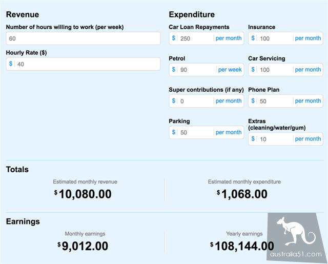 How much money can Uber make in Australia? Australian Uber driver income profile and tax payment Guide