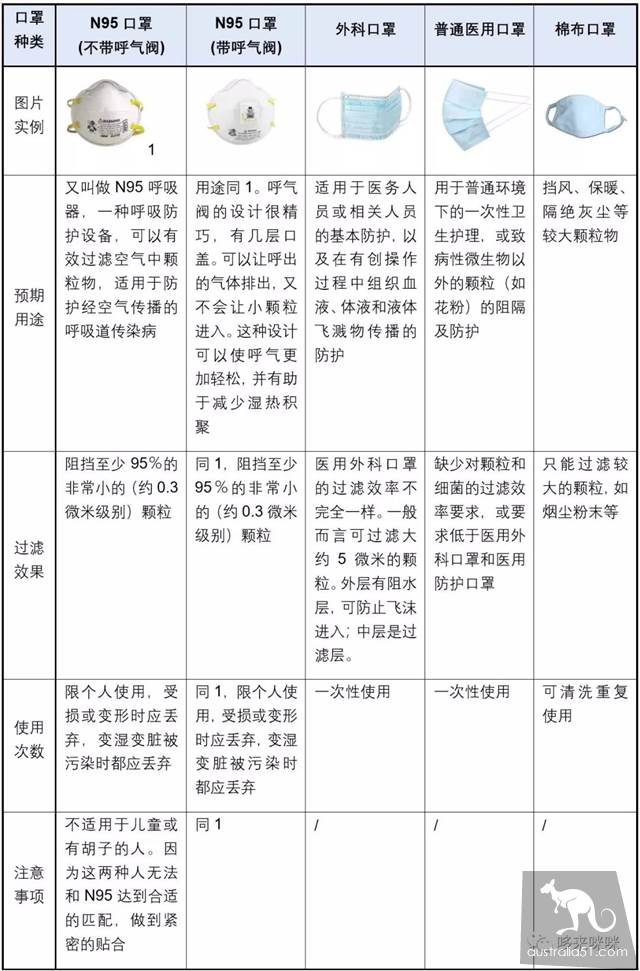 关于KN95口罩：可以使用多久？要不要呼吸阀？怎么佩戴？