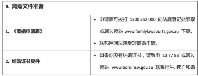 澳洲家庭法纵览（2）：离婚需要经历哪几步申请程序？