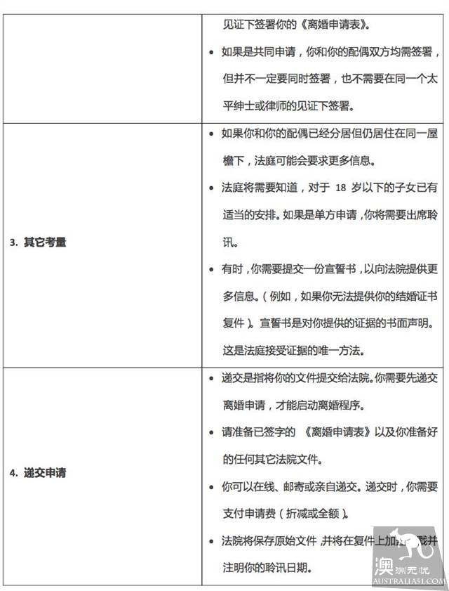 澳洲家庭法纵览（2）：离婚需要经历哪几步申请程序？